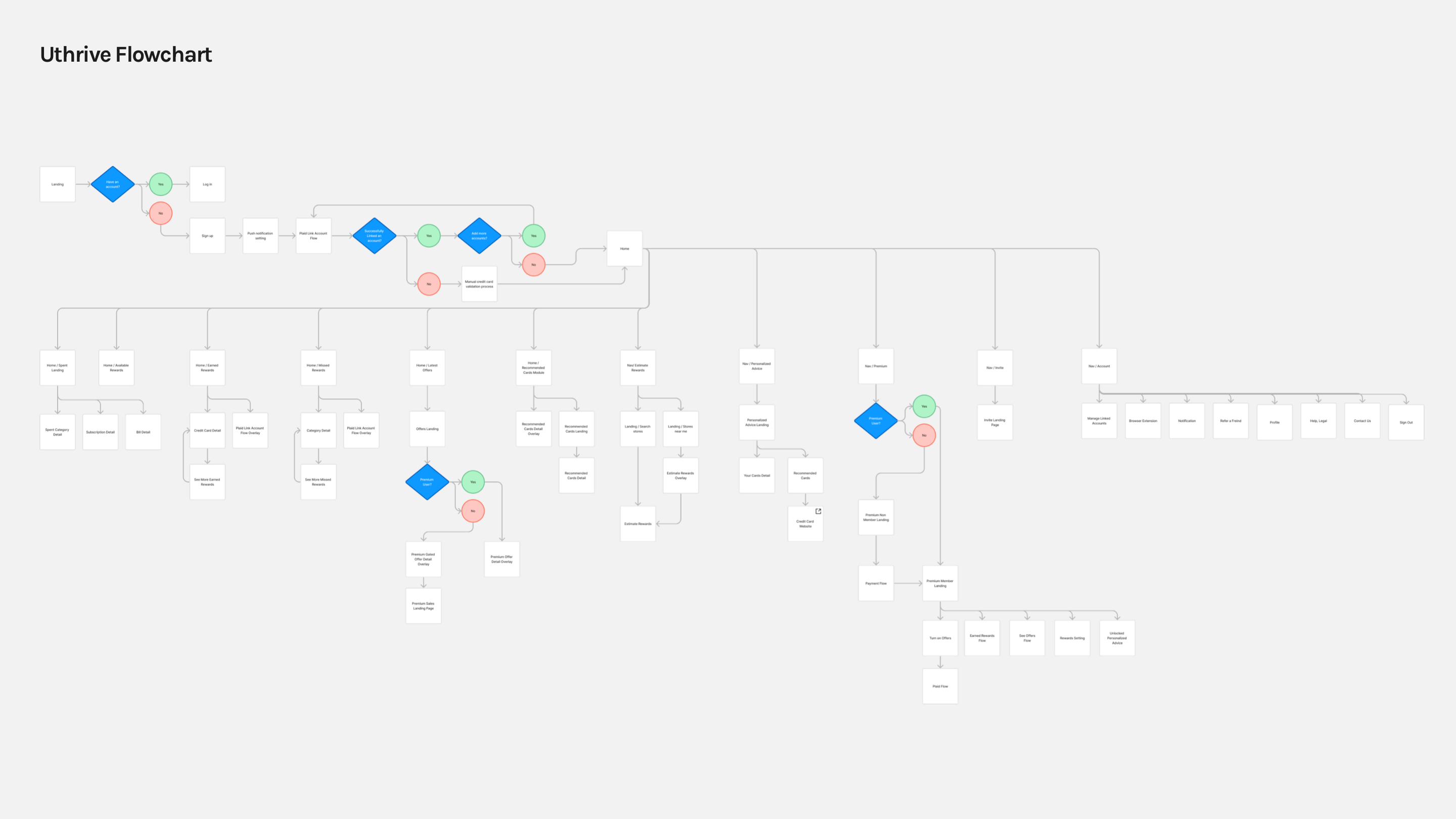 uthrive-flowchart-3